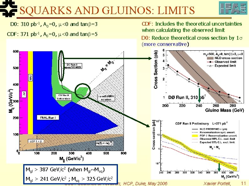 SQUARKS AND GLUINOS: LIMITS D 0: 310 pb-1, A 0=0, <0 and tan =3