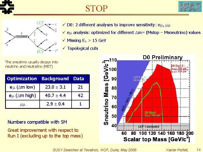 STOP ü D 0: 2 different analyses to improve sensitivity: e , ü e