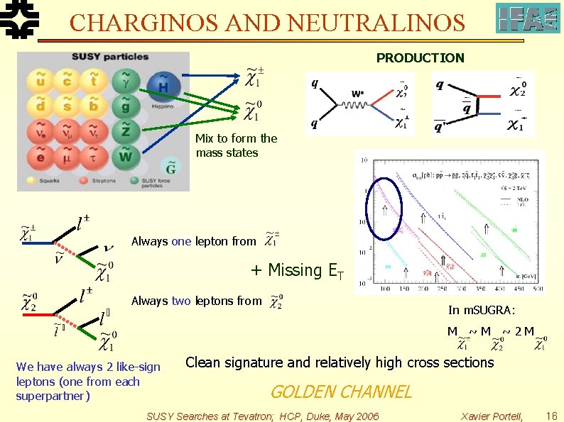 CHARGINOS AND NEUTRALINOS PRODUCTION Mix to form the mass states Always one lepton from