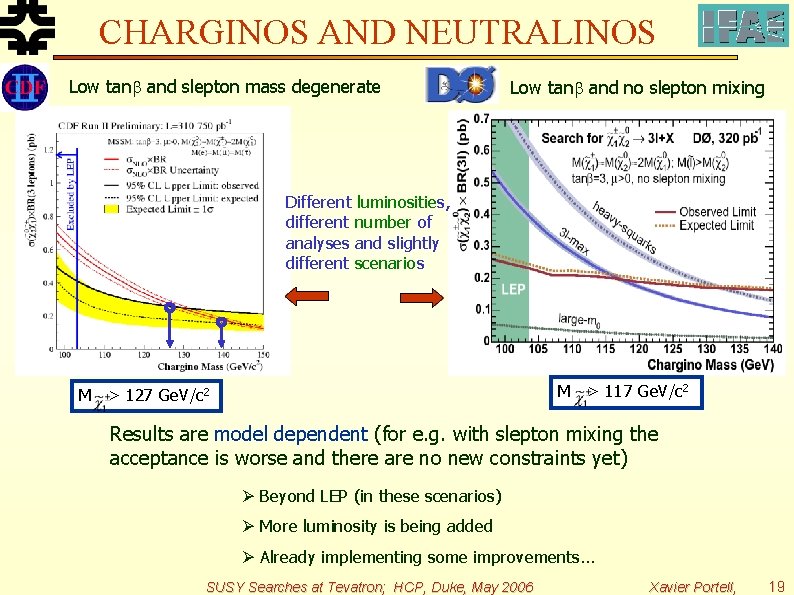 CHARGINOS AND NEUTRALINOS Low tan and slepton mass degenerate Low tan and no slepton