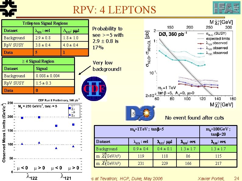 RPV: 4 LEPTONS Trilepton Signal Regions Dataset λ 121 : eel Λ 122: l