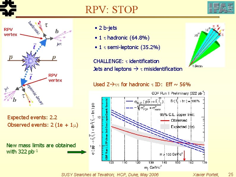 RPV: STOP • 2 b-jets RPV vertex • 1 t hadronic (64. 8%) •