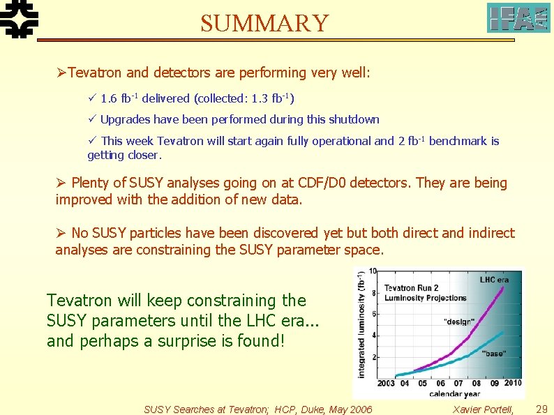 SUMMARY ØTevatron and detectors are performing very well: ü 1. 6 fb-1 delivered (collected: