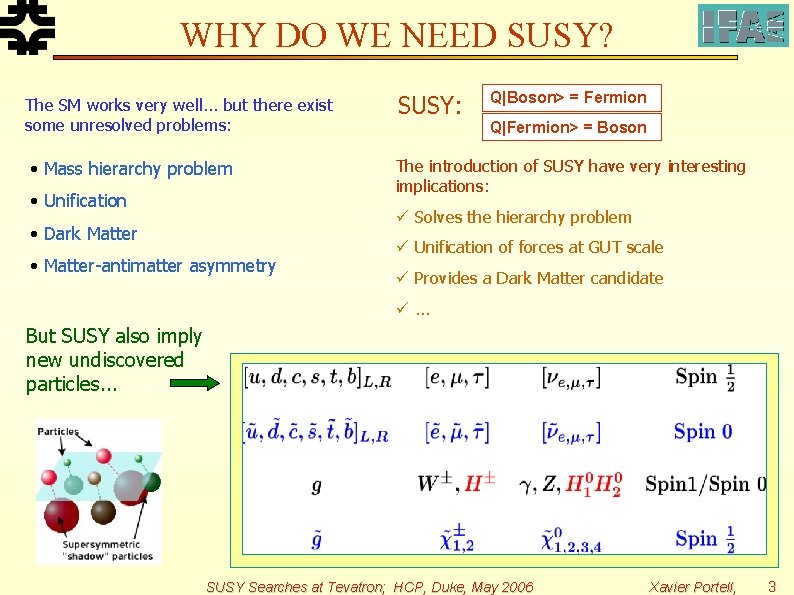 WHY DO WE NEED SUSY? Q|Boson> = Fermion The SM works very well. .