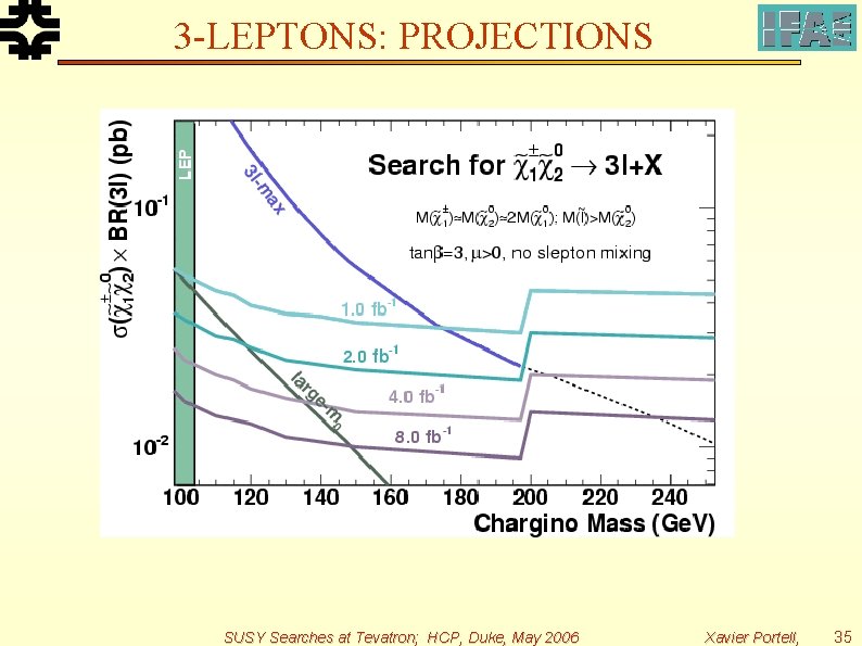 3 -LEPTONS: PROJECTIONS SUSY Searches at Tevatron; HCP, Duke, May 2006 Xavier Portell, 35