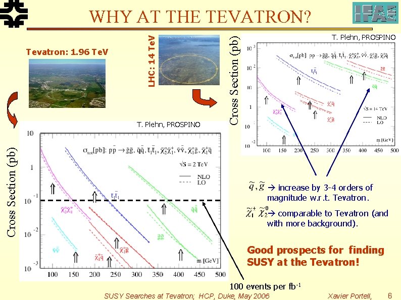 Cross Section (pb) T. Plehn, PROSPINO Cross Section (pb) Tevatron: 1. 96 Te. V