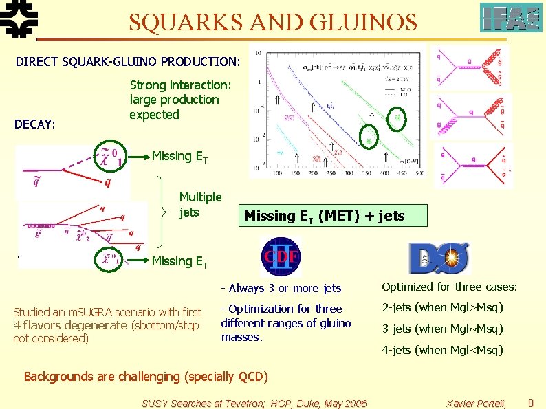 SQUARKS AND GLUINOS DIRECT SQUARK-GLUINO PRODUCTION: DECAY: Strong interaction: large production expected Missing ET