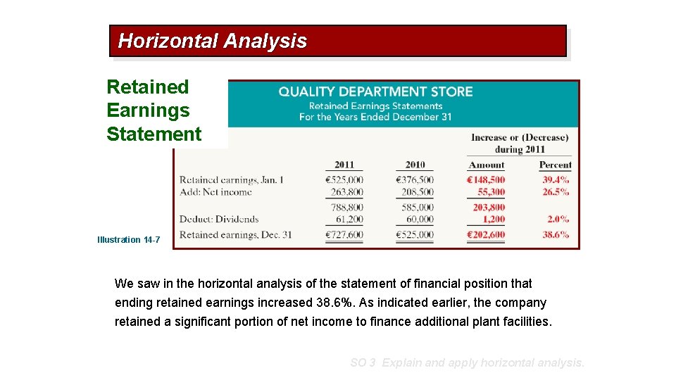Horizontal Analysis Retained Earnings Statement Illustration 14 -7 We saw in the horizontal analysis