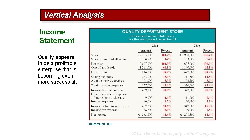 Vertical Analysis Income Statement Quality appears to be a profitable enterprise that is becoming