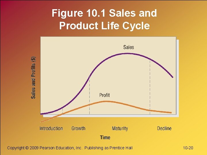Figure 10. 1 Sales and Product Life Cycle Copyright © 2009 Pearson Education, Inc.