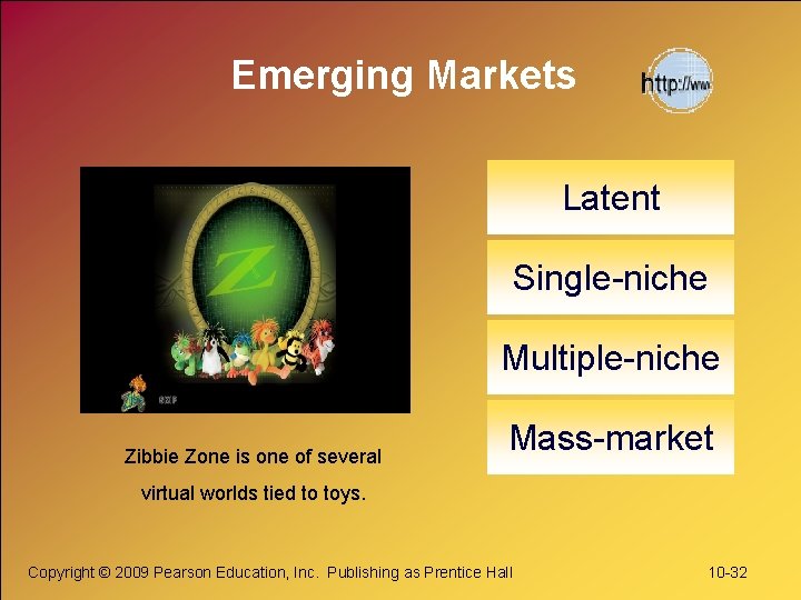 Emerging Markets Latent Single-niche Multiple-niche Zibbie Zone is one of several Mass-market virtual worlds