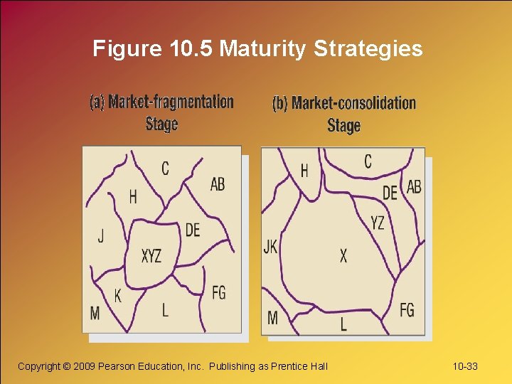 Figure 10. 5 Maturity Strategies Copyright © 2009 Pearson Education, Inc. Publishing as Prentice
