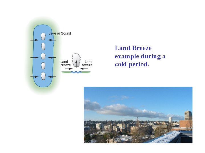 Land Breeze example during a cold period. 