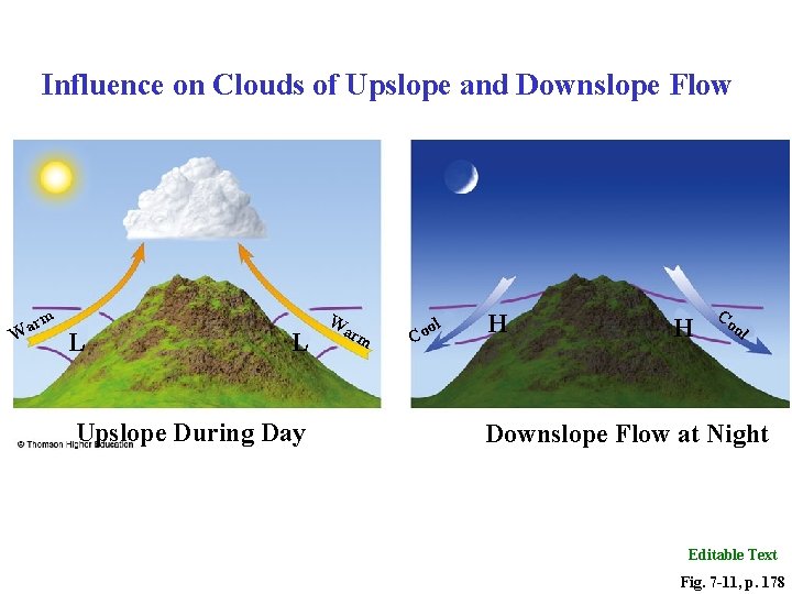 Influence on Clouds of Upslope and Downslope Flow rm a W L L Upslope