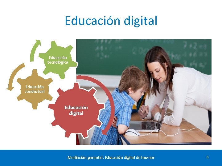 Educación digital Educación tecnológica Educación conductual Educación digital Mediación parental. Educación digital del menor