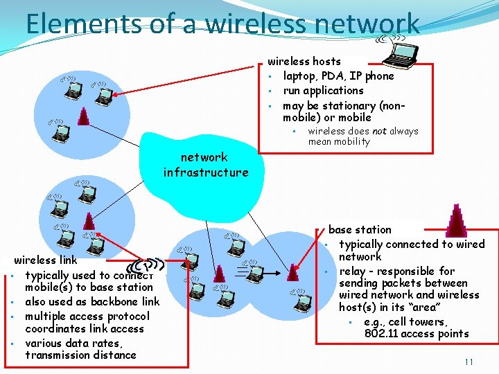 Elements of a wireless network wireless hosts • laptop, PDA, IP phone • run