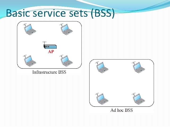 Basic service sets (BSS) 