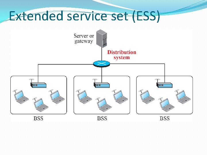 Extended service set (ESS) 