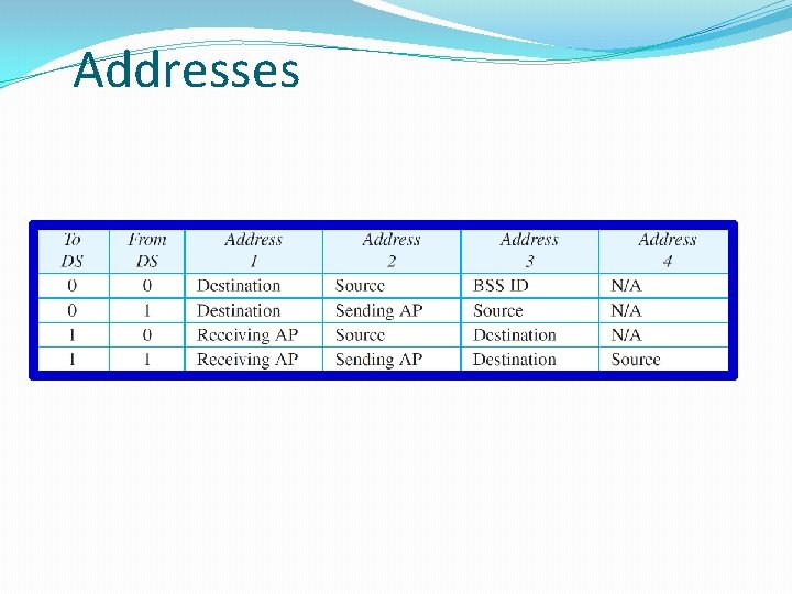 Addresses 