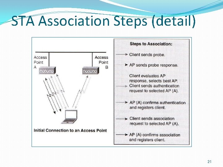 STA Association Steps (detail) 21 