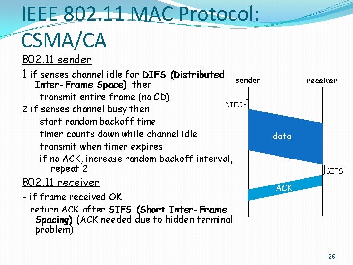 IEEE 802. 11 MAC Protocol: CSMA/CA 802. 11 sender 1 if senses channel idle