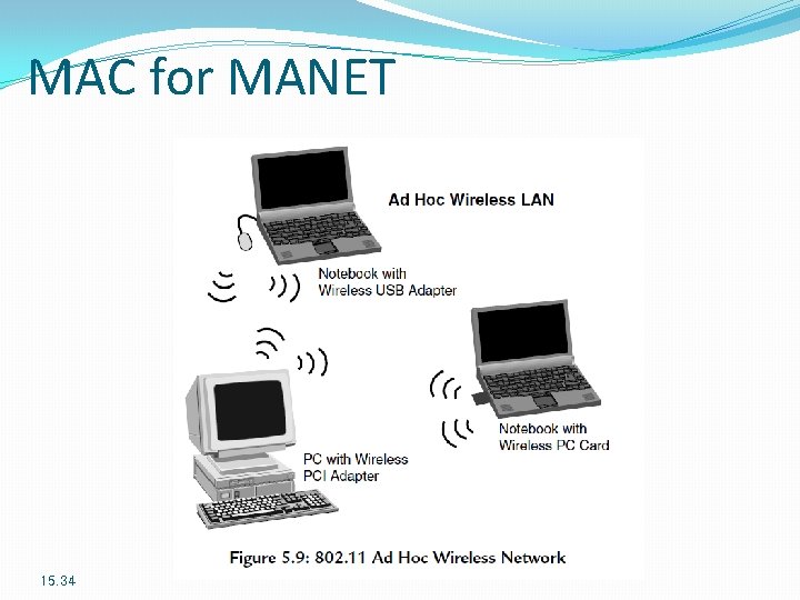 MAC for MANET 15. 34 