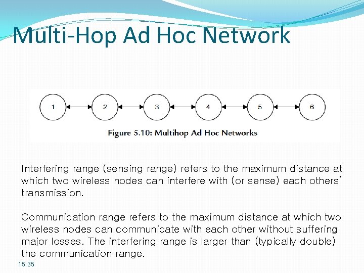 Multi-Hop Ad Hoc Network Interfering range (sensing range) refers to the maximum distance at