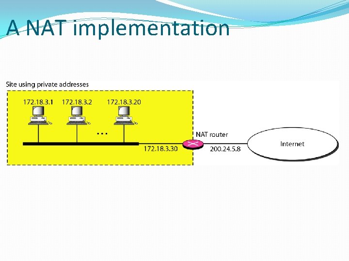 A NAT implementation 