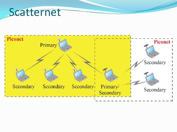 Scatternet 