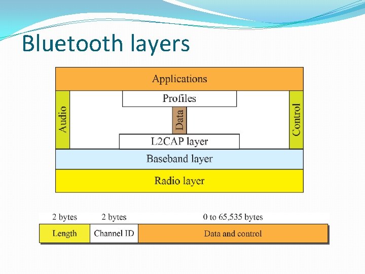 Bluetooth layers 