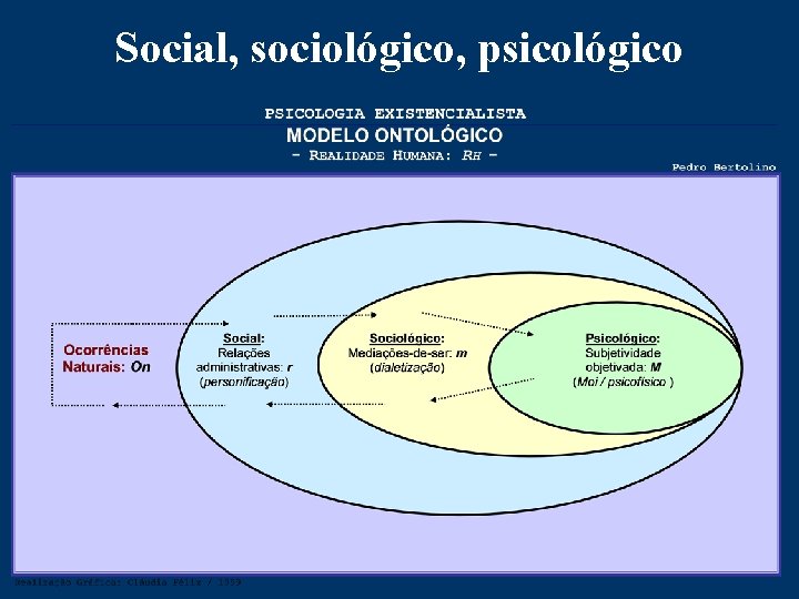 Social, sociológico, psicológico 