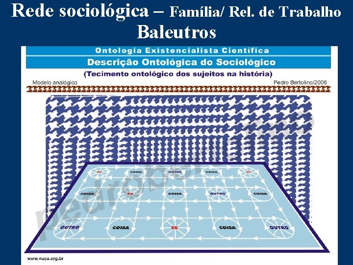 Rede sociológica – Família/ Rel. de Trabalho Baleutros 