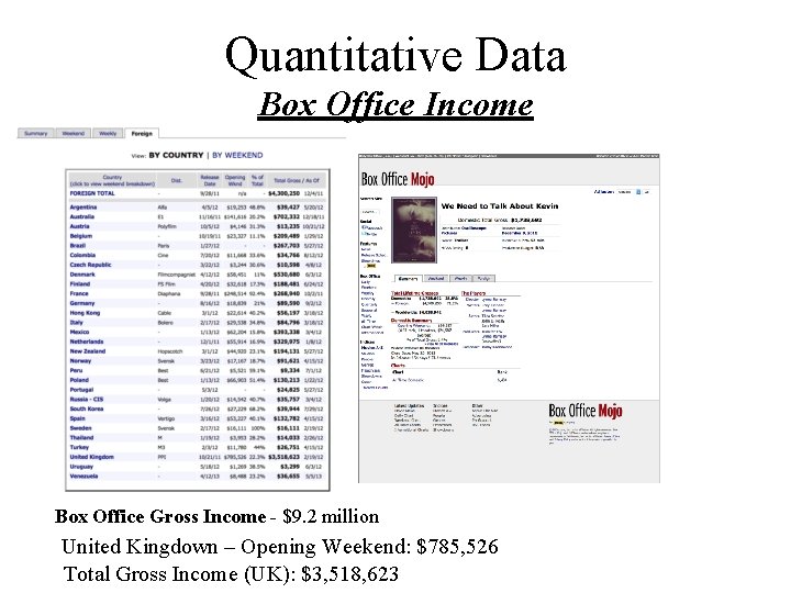 Quantitative Data Box Office Income Box Office Gross Income - $9. 2 million United