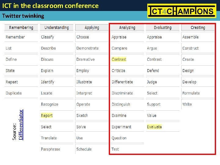ICT in the classroom conference Source: Differentiator Twitter twinking 