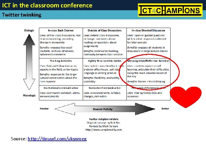 ICT in the classroom conference Twitter twinking Source: http: //tinyurl. com/yksnmeg 