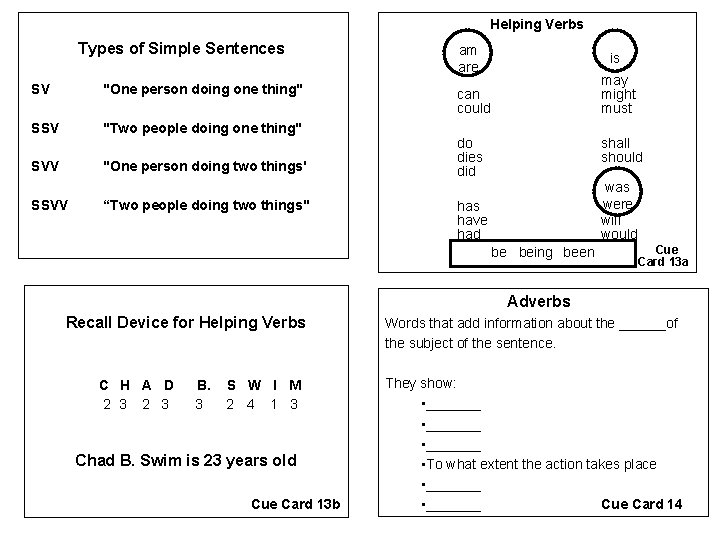 Helping Verbs Types of Simple Sentences SV "One person doing one thing" SSV "Two