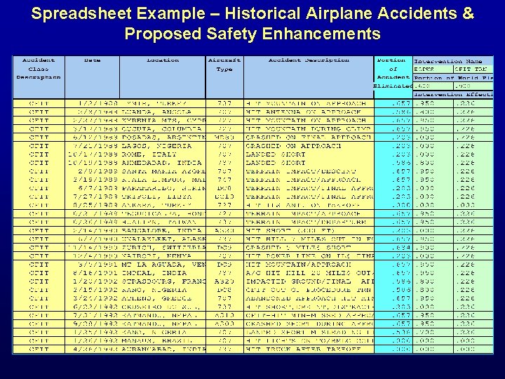 Spreadsheet Example – Historical Airplane Accidents & Proposed Safety Enhancements 