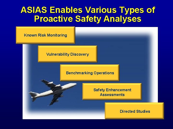 ASIAS Enables Various Types of Proactive Safety Analyses Known Risk Monitoring Vulnerability Discovery Benchmarking