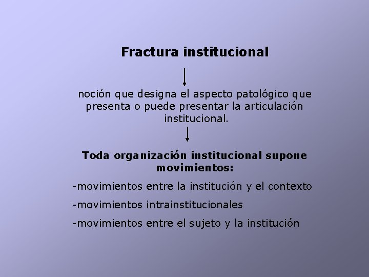 Fractura institucional noción que designa el aspecto patológico que presenta o puede presentar la