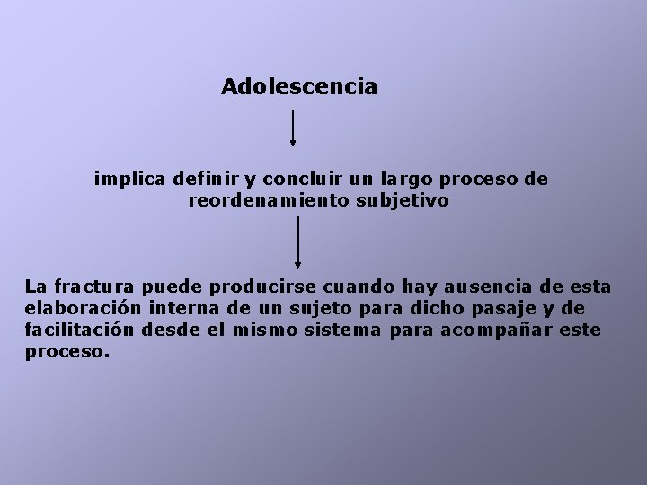 Adolescencia implica definir y concluir un largo proceso de reordenamiento subjetivo La fractura puede