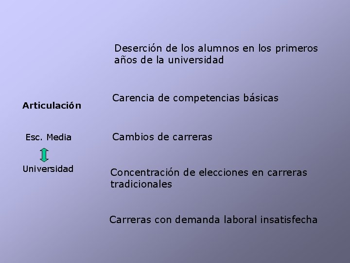 Deserción de los alumnos en los primeros años de la universidad Articulación Esc. Media
