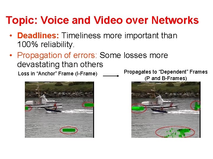 Topic: Voice and Video over Networks • Deadlines: Timeliness more important than 100% reliability.