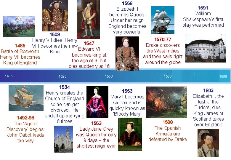 1558 Elizabeth I becomes Queen. Under her reign England becomes very powerful 1509 Henry 1558 Elizabeth I becomes Queen. Under her reign England becomes very powerful 1509 Henry