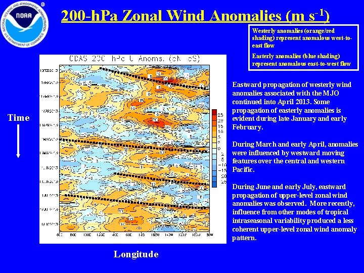 200 -h. Pa Zonal Wind Anomalies (m s-1) Westerly anomalies (orange/red shading) represent anomalous