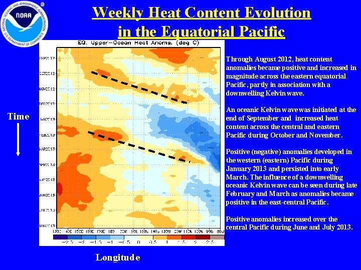 Weekly Heat Content Evolution in the Equatorial Pacific Through August 2012, heat content anomalies