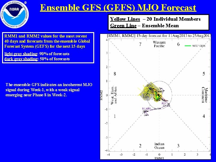 Ensemble GFS (GEFS) MJO Forecast Yellow Lines – 20 Individual Members Green Line –