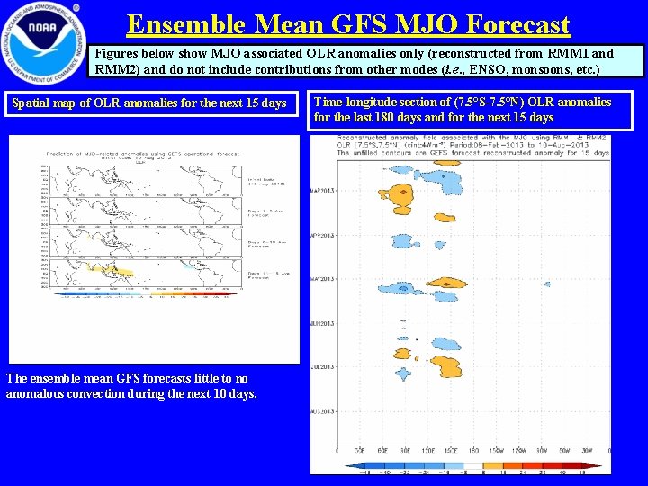 Ensemble Mean GFS MJO Forecast Figures below show MJO associated OLR anomalies only (reconstructed