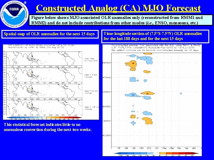 Constructed Analog (CA) MJO Forecast Figure below shows MJO associated OLR anomalies only (reconstructed