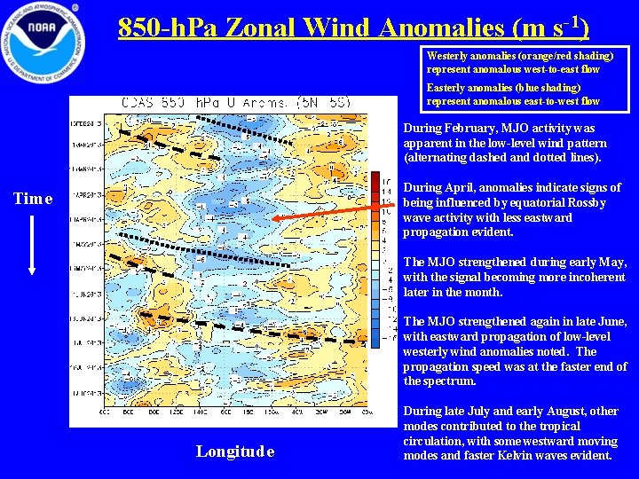 850 -h. Pa Zonal Wind Anomalies (m s-1) Westerly anomalies (orange/red shading) represent anomalous