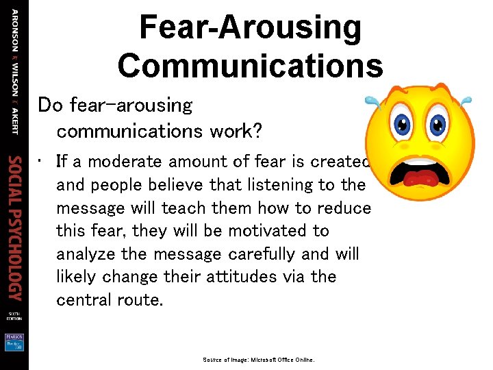 Fear-Arousing Communications Do fear-arousing communications work? • If a moderate amount of fear is